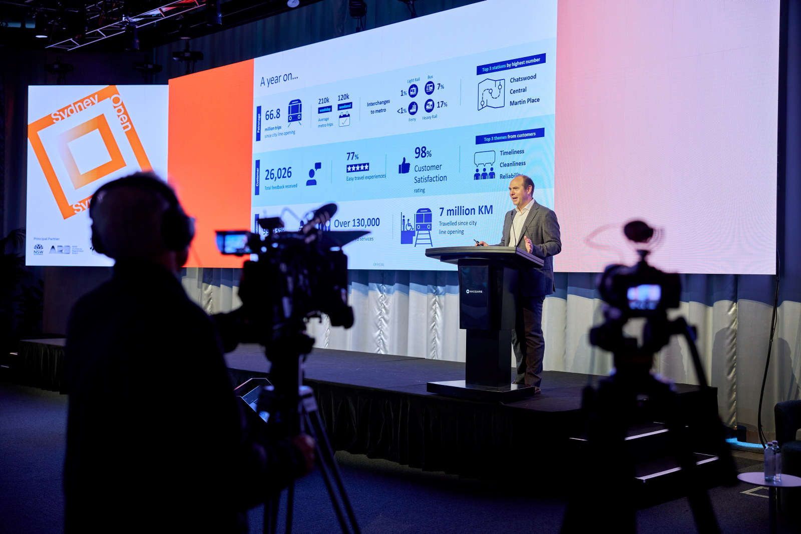 Sydney Open Symposium